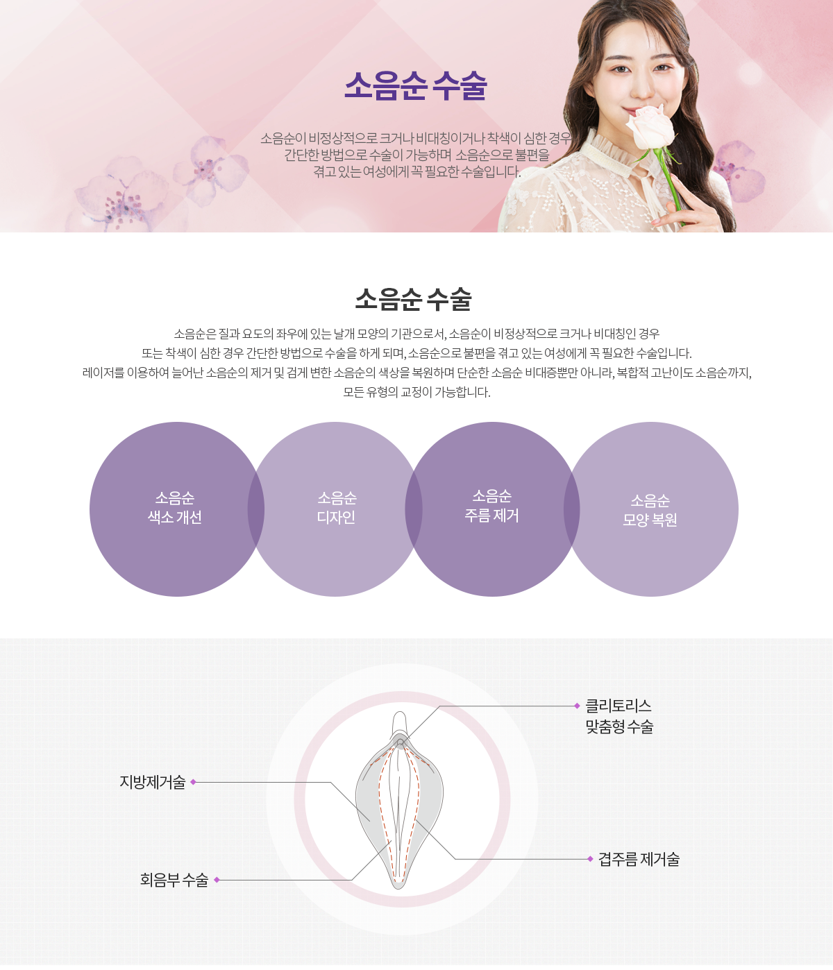 그녀가 진짜 인기있는 이유, 그녀가 진짜 즐거운 이유 Lovely Sense 소음순성형 소음순으로 인해 불편하거나 파트너에게 감추고 있다면 정밀 마이크로 레이저를 사용한 소음순 수술을 추천합니다. 정확하기 때문에 절개 오차 범위가 최소화 됩니다. 또한 이중봉합으로 수술 부작용을 최대한 감소시키며, 성감 수술 미세 봉합을 하기 때문에 흔적이 많이 남지 않는 고난이도 수술방법입니다. 시술방법 소음순을 아름답게 만드는 디자인은 숙련된 손기술이 중요합니다. 소음순 색소개선, 소음순 디자인, 소음순 주름제거, 소음순 모양복원, 지방제거술, 클리토리스 맞춤형 수술, 회음부 수술, 겹주름 제거술